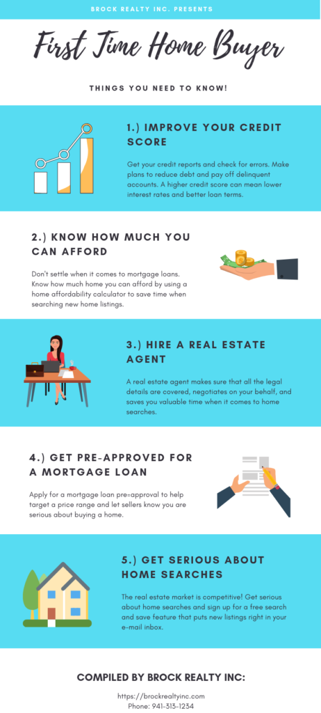 First Time Home Buyer InfoGraphic